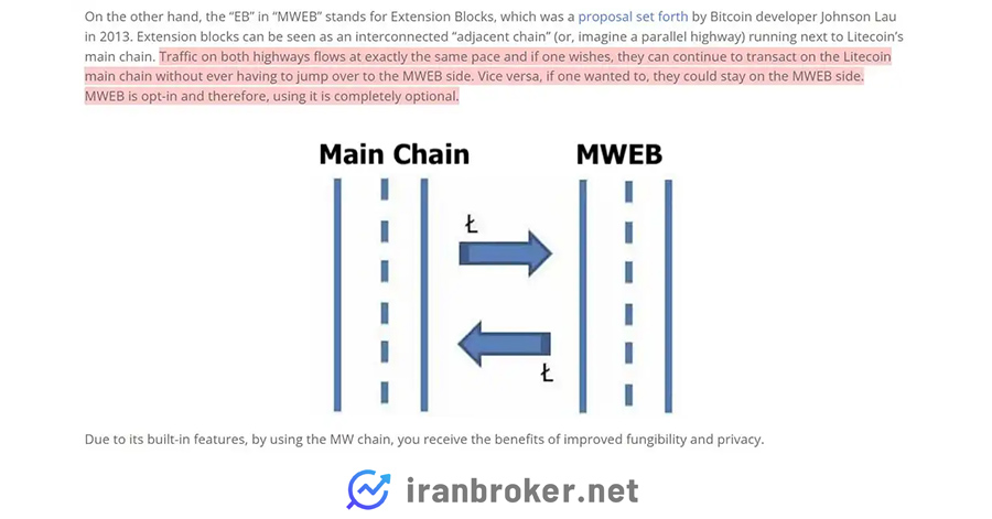 بلوک توسعه میمبل ویمبل
