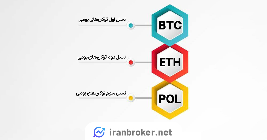 توکنهای بومی