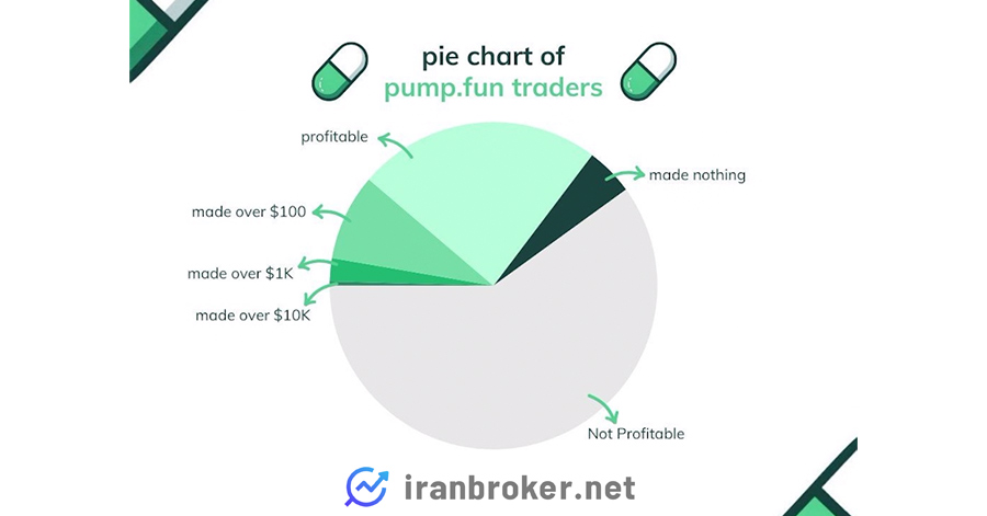پای چارت پامپ دات فان