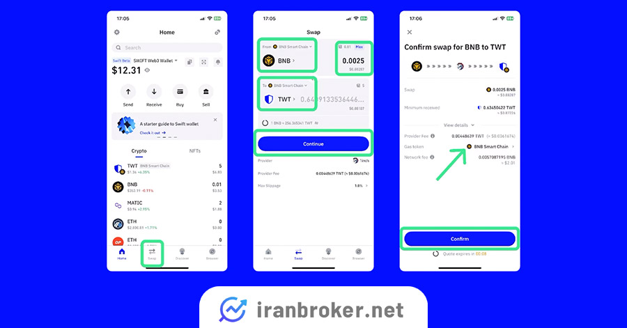 سواپ در سوییفت