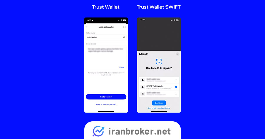 روش‌های پشتیبان‌گیری و بازیابی سوییفت و تراست
