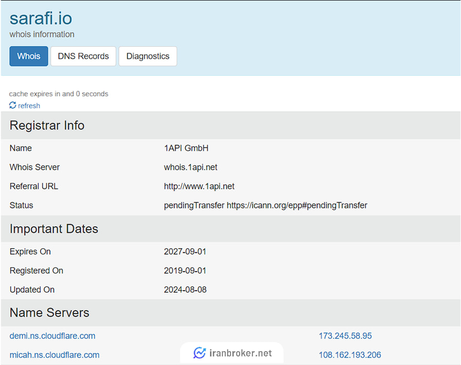 استعلام دامنه صرافی ای او در whois