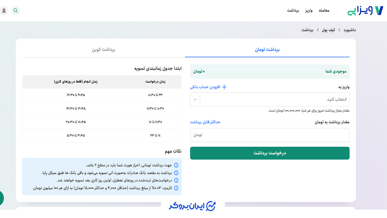 برداشت در ویزاپی