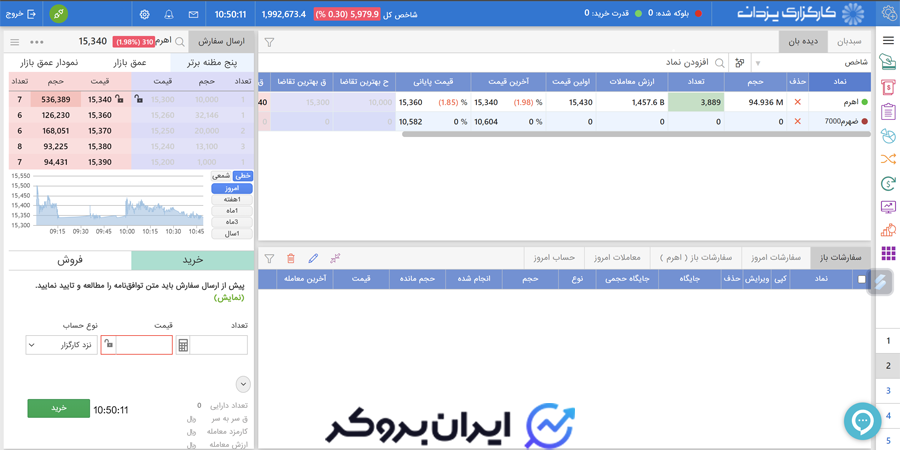 پنل معاملاتی آنلاین پلاس