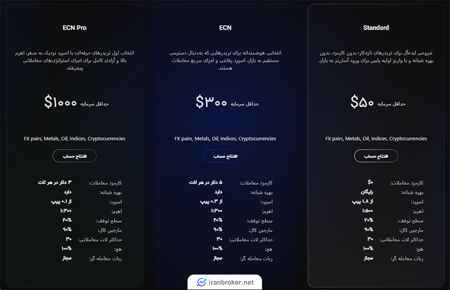 حساب های معاملاتی بروکر فروچونا مارکتس
