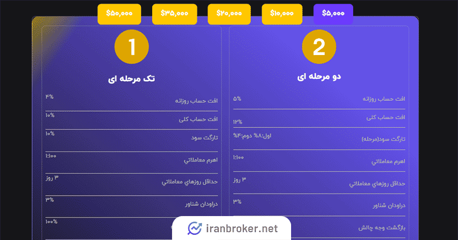 چالش های فرافاند
