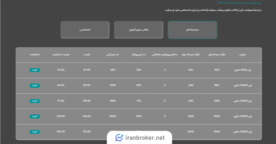 چالش دو مرحله ای پراپ فرم وان پراپ