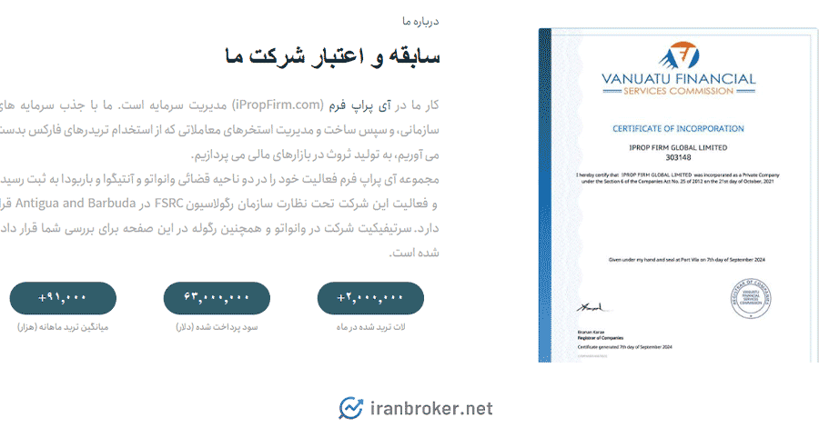 آی پراپ فرم