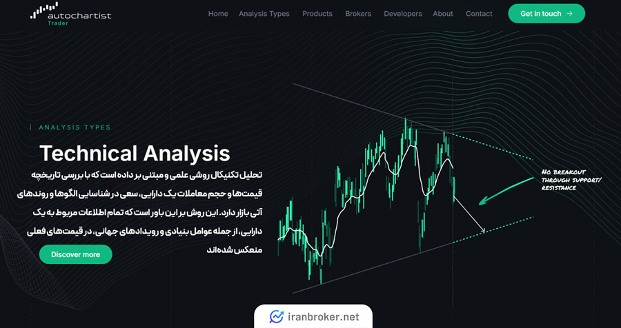 تحلیل تکنیکال در اتوچارتیست