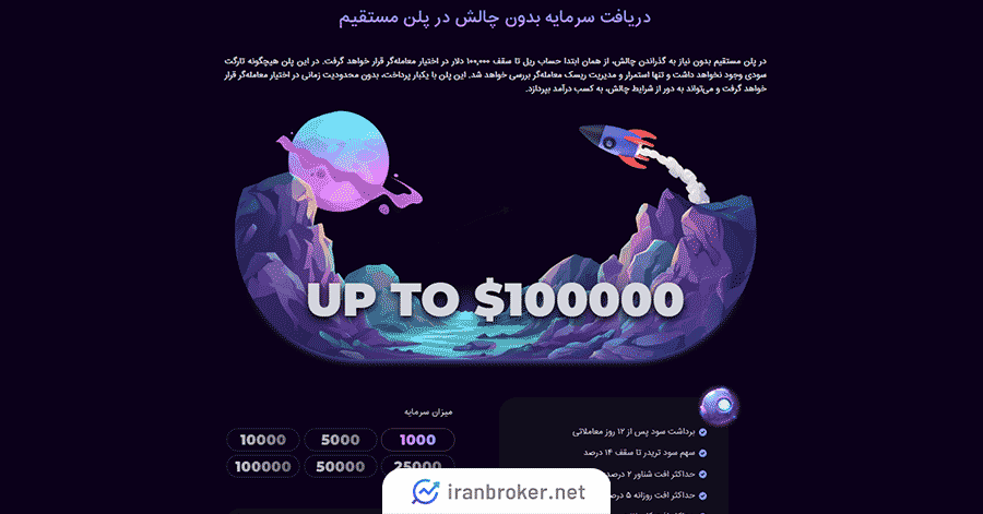 تامین مالی مستقیم TFL