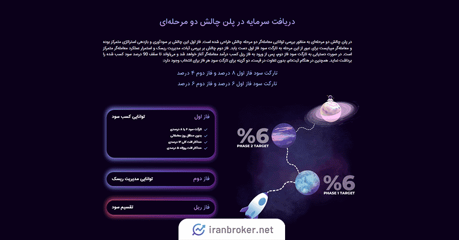 چالش دو مرحله ای ترید برای زندگی