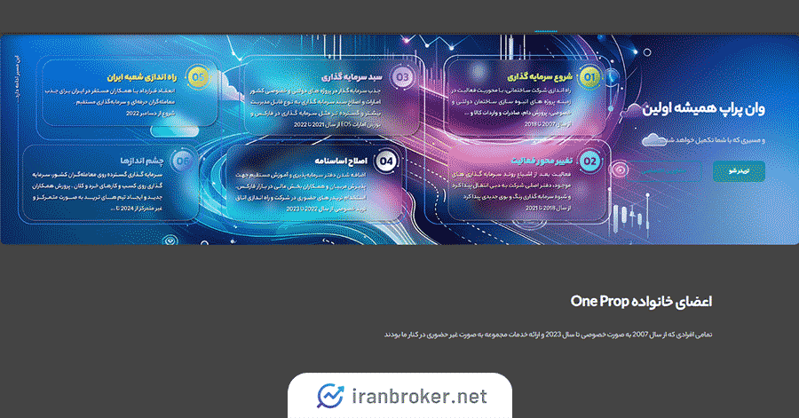 صفحه درباره ما وان پراپ