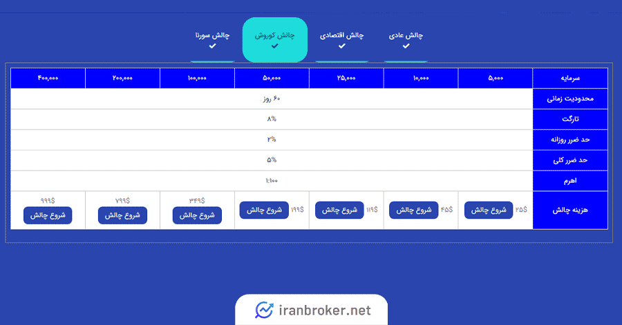 طرح کوروش پرشین فاند