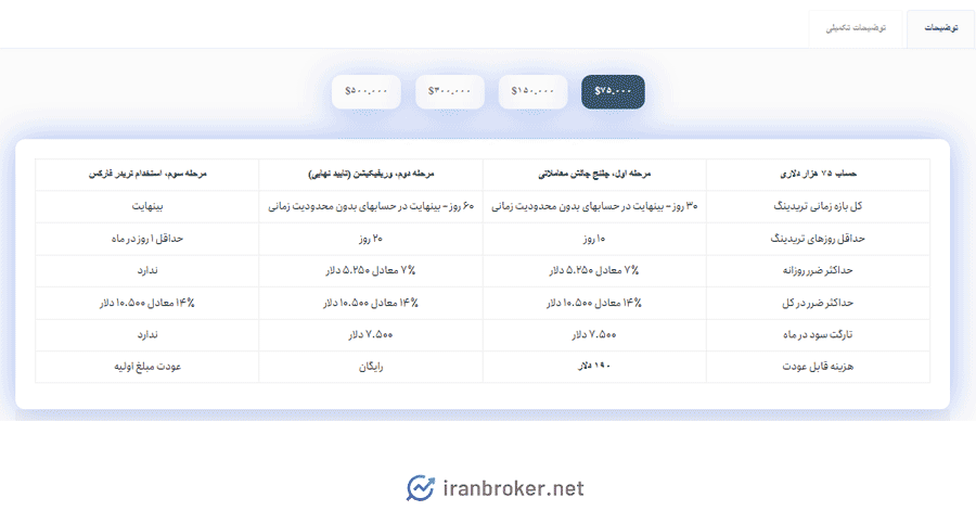 جالش معامله گری I Propfirm