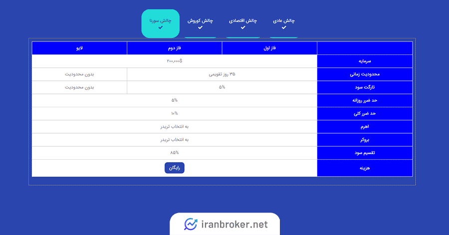طرح سورنا پرشین فاند