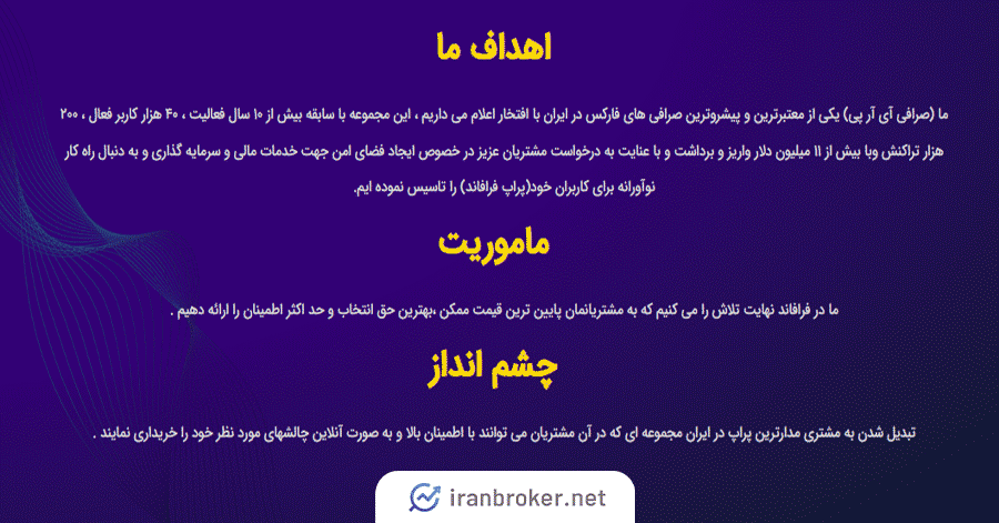 درباره پراپ فرم فرافاند
