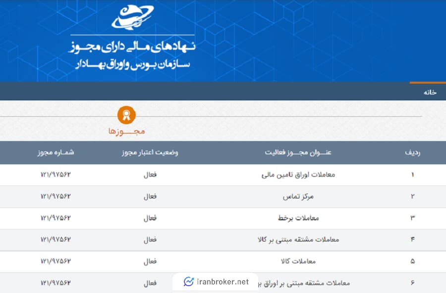 مجوزهای کارگزاری آبان