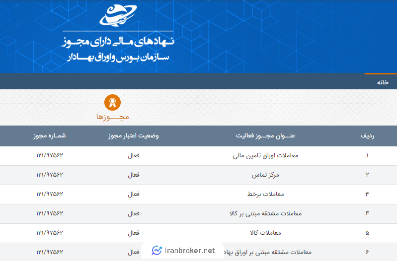 مجوزهای کارگزاری آبان