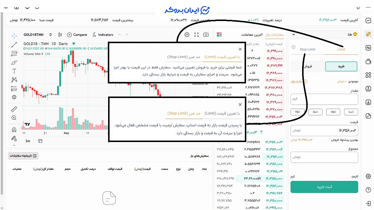 صفحه معامله پیشرفته در پلتفرم داریک