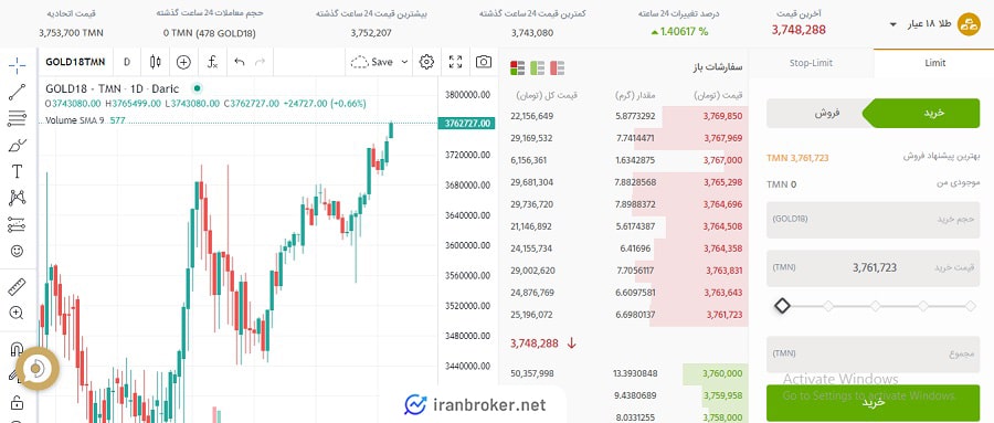 صفحه معامله پیشرفته در پلتفرم داریک