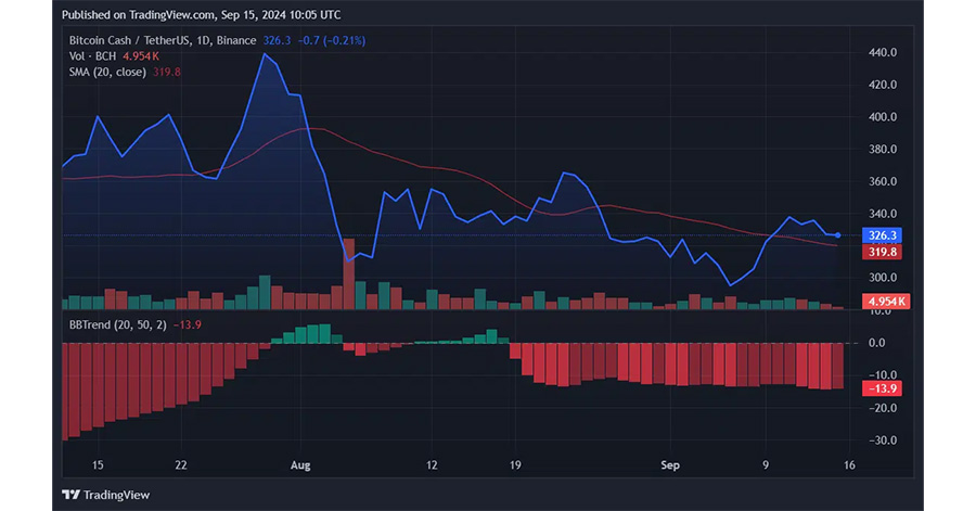 BCH