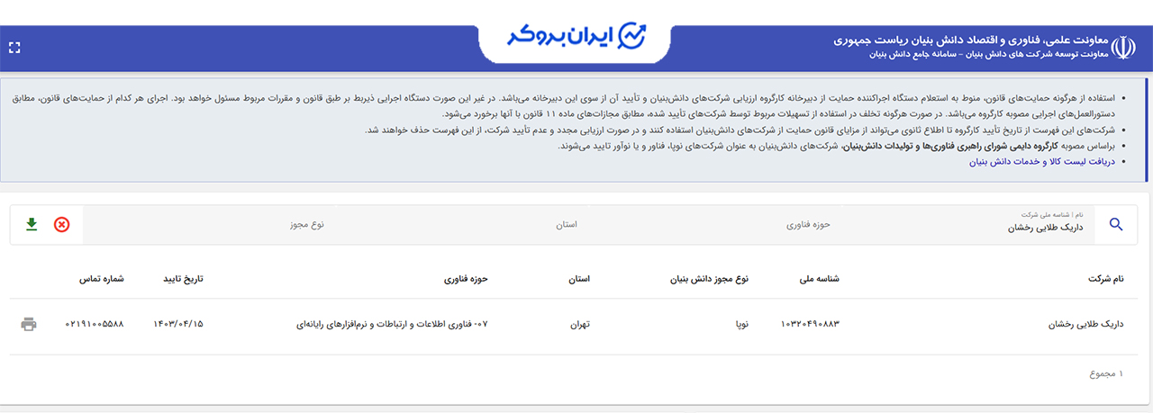 تاییدیه شرکت دانش بنیان شرکت داریک طلایی رخشان