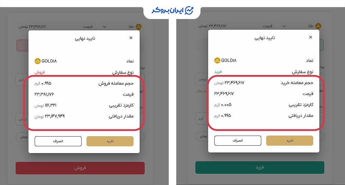 قیمت خرید و فروش طلا در داریک