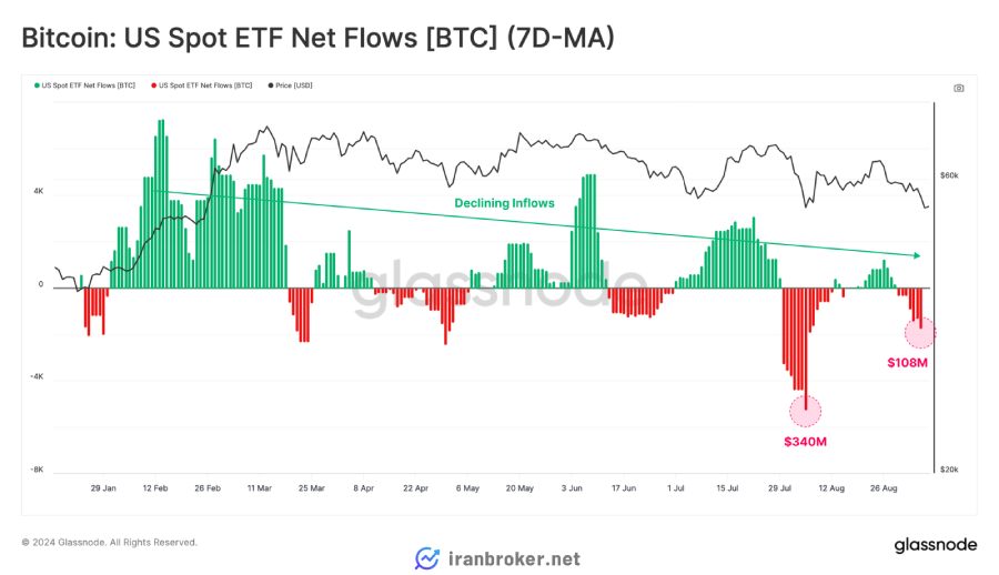 ای تی اف ها (ETFs)