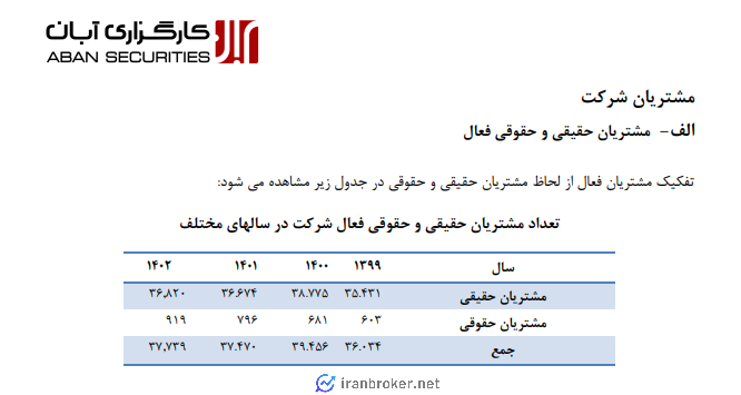 تعداد مشتریان کارگزاری آبان