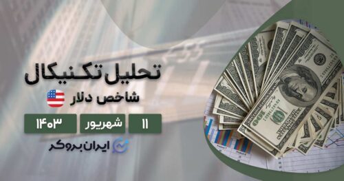 پیش بینی قیمت شاخص دلار