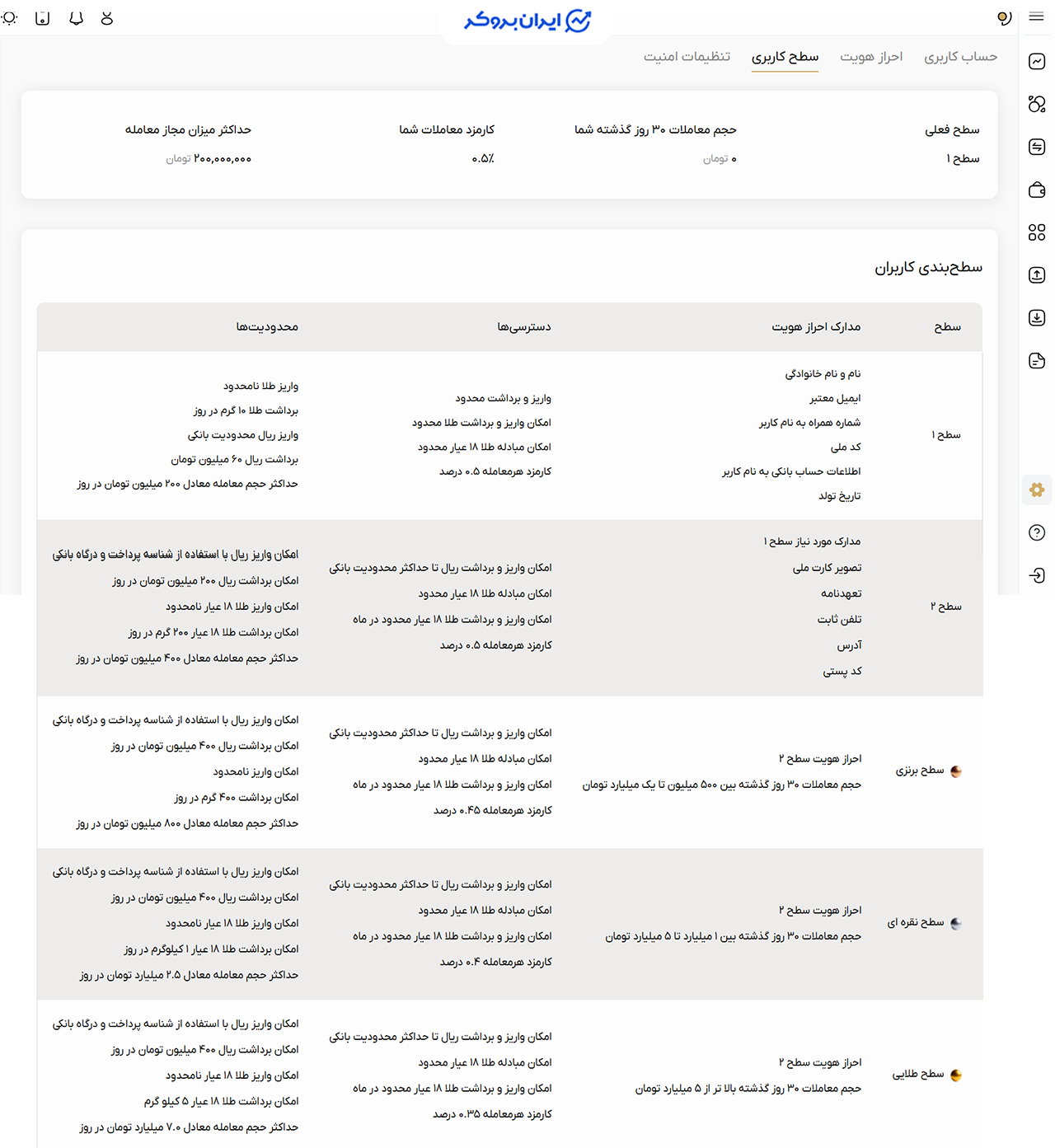 سطوح کاربری در داریک
