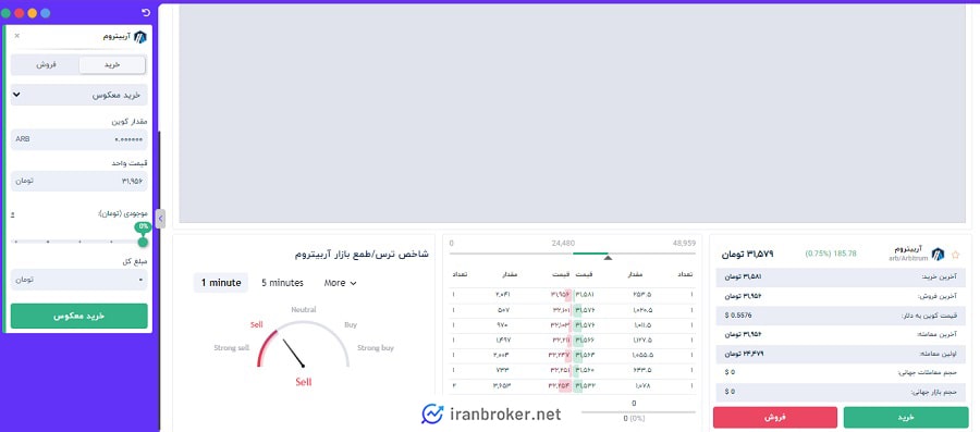 بازار معاملات صرافی ژاوکس