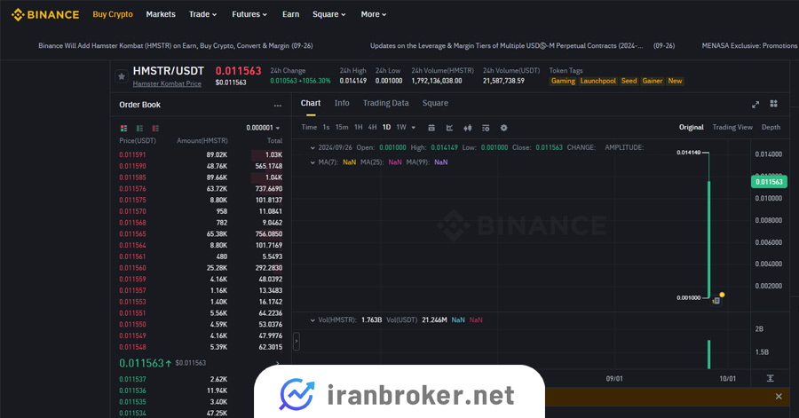 binance 4