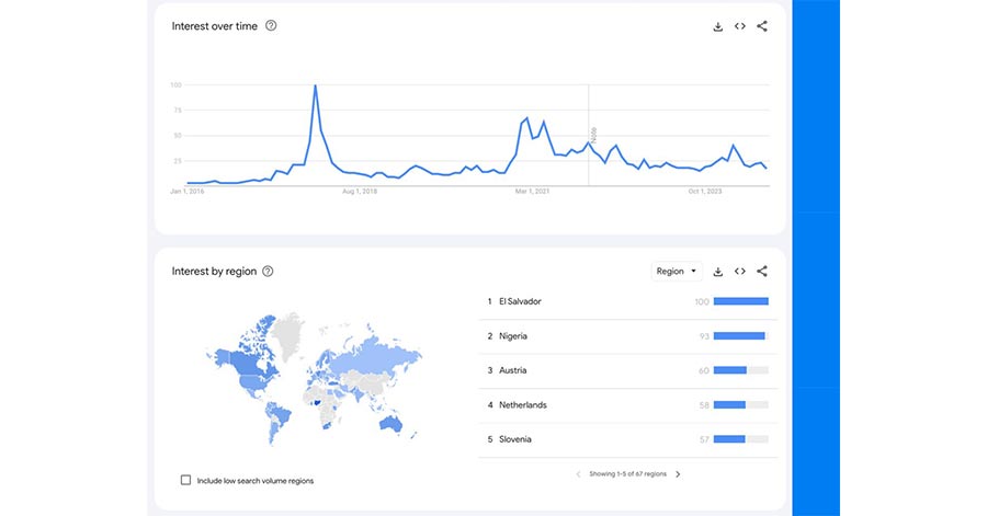 btc search