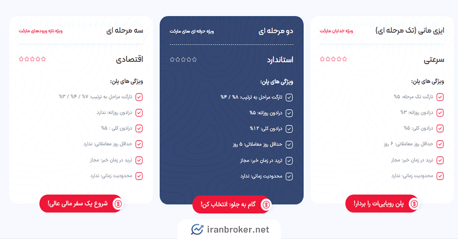 اوستریچ پراپ