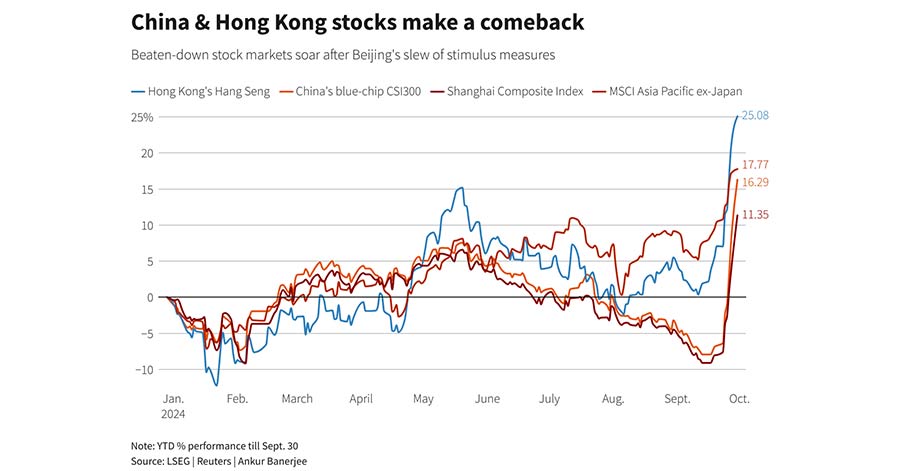 china share