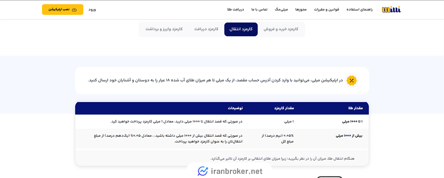 کارمزد انتقال طلا در میلی