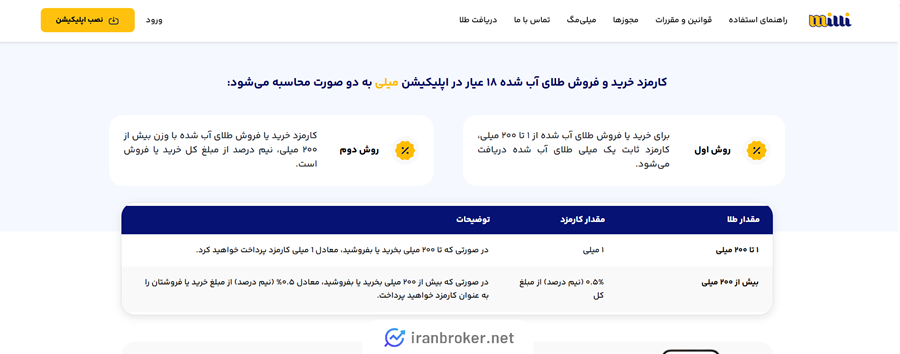 کارمزد طلای آب شده میلی