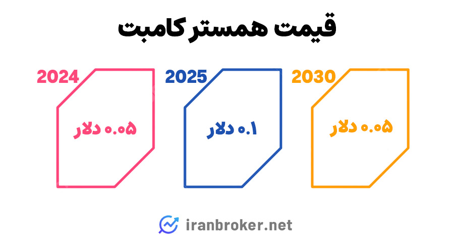 قیمت همستر کامبت