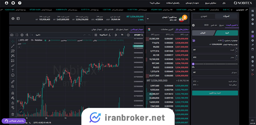 بازار اسپات نوبیتکس