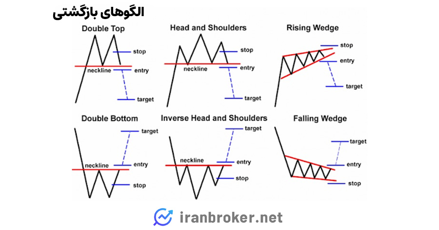 الگوها