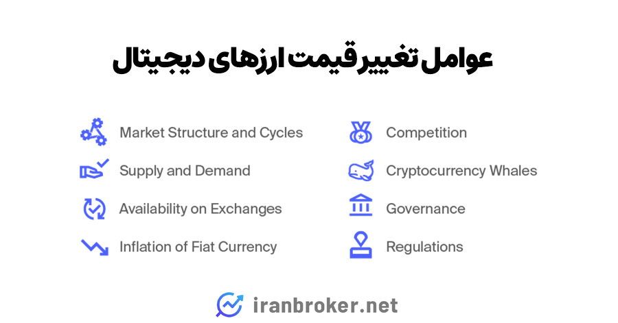 عوامل تاثیرگذار بر قیمت ارزهای دیجیتال