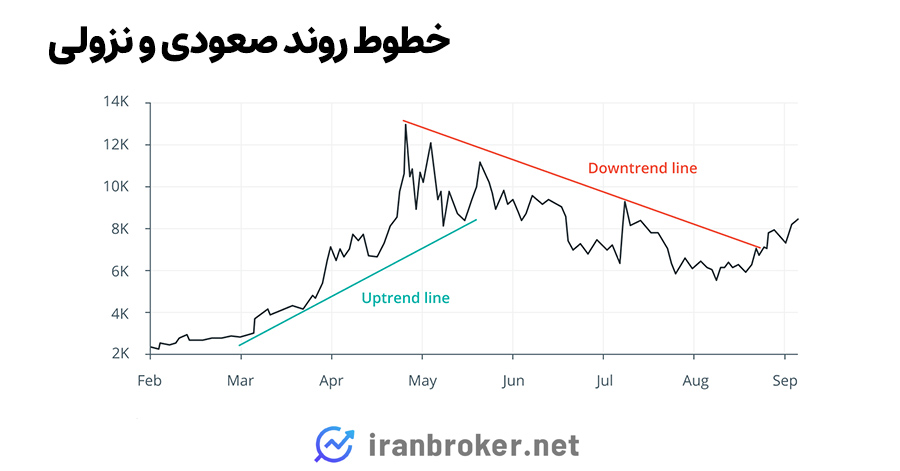 روند