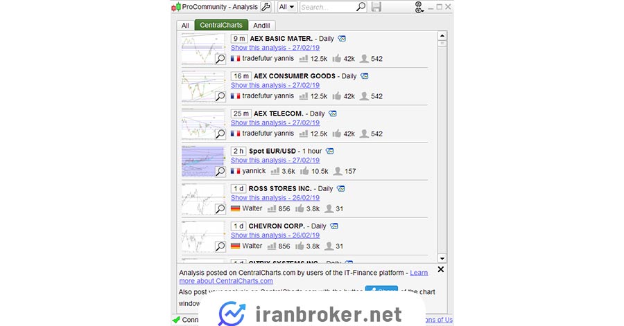 آشنایی با رابط کاربری پروکامیونیتی