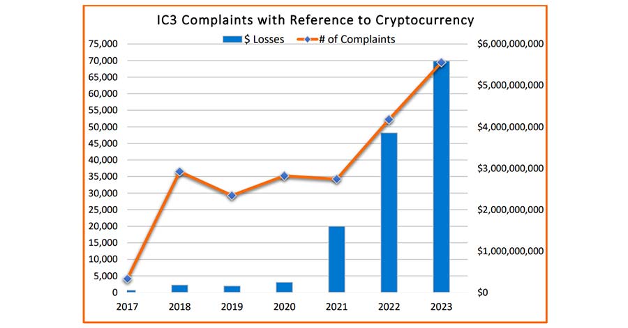 ic3
