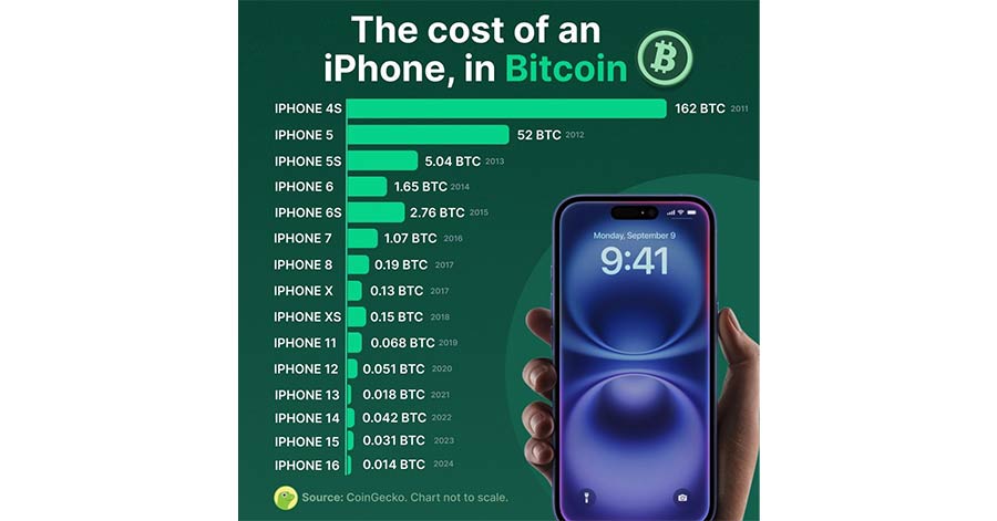 iphone btc