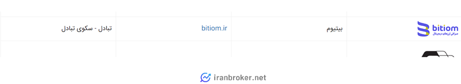 بیتیوم در انجمن بلاکچین ایران