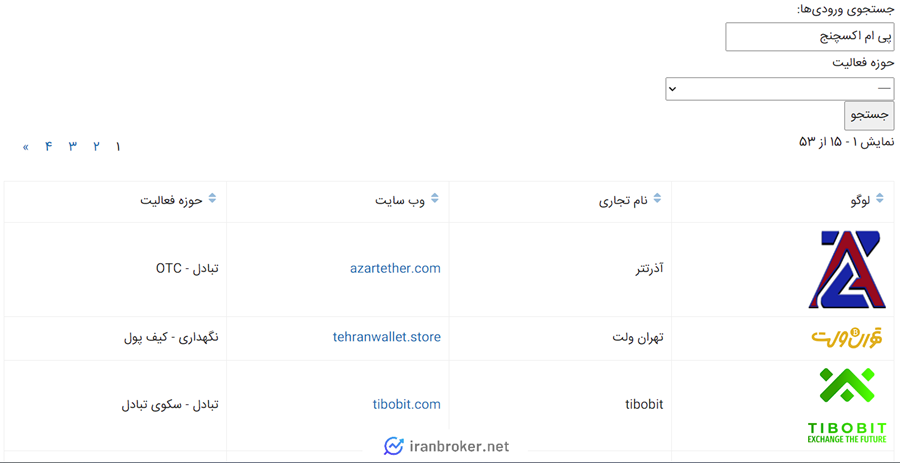 استعلام مجوز پی ام ایکسچنج در انجمن بلاک چین ایران