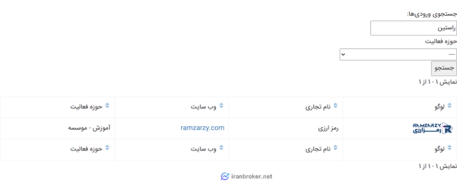 عدم وجود عضویت راستین در انجمن بلاکچین ایران