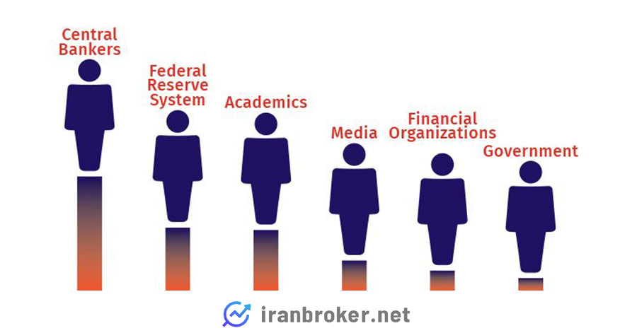 اعضای اصلی جکسون هول